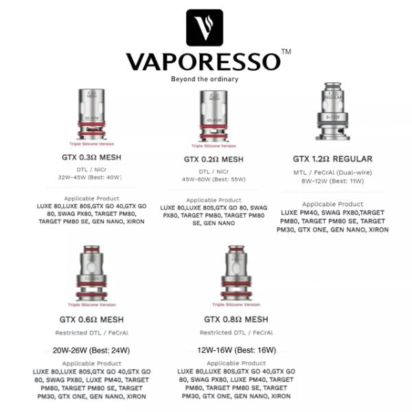 Best Deal Vaporesso GTX Vape Coils 5 Pack