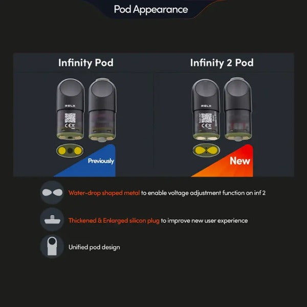 RELX Pod Pro 2