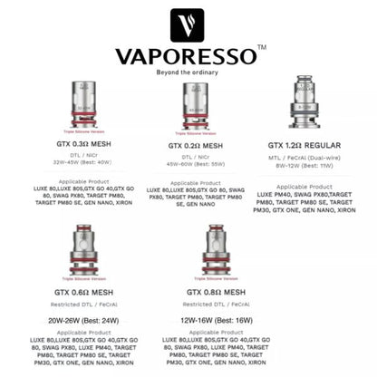 Best Deal Vaporesso GTX Vape Coils 5 Pack